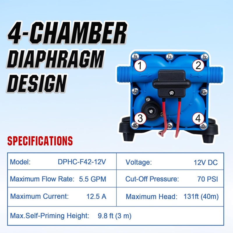 DC HOUSE 4-Chamber RV Water Pump 12V, 5.5GPM 70PSI High Pressure, Quiet Fresh Water Diaphragm Pump with On Demand Pressure Switch for Camper, Travel Trailer & Off-Grid Cabin - Image 3